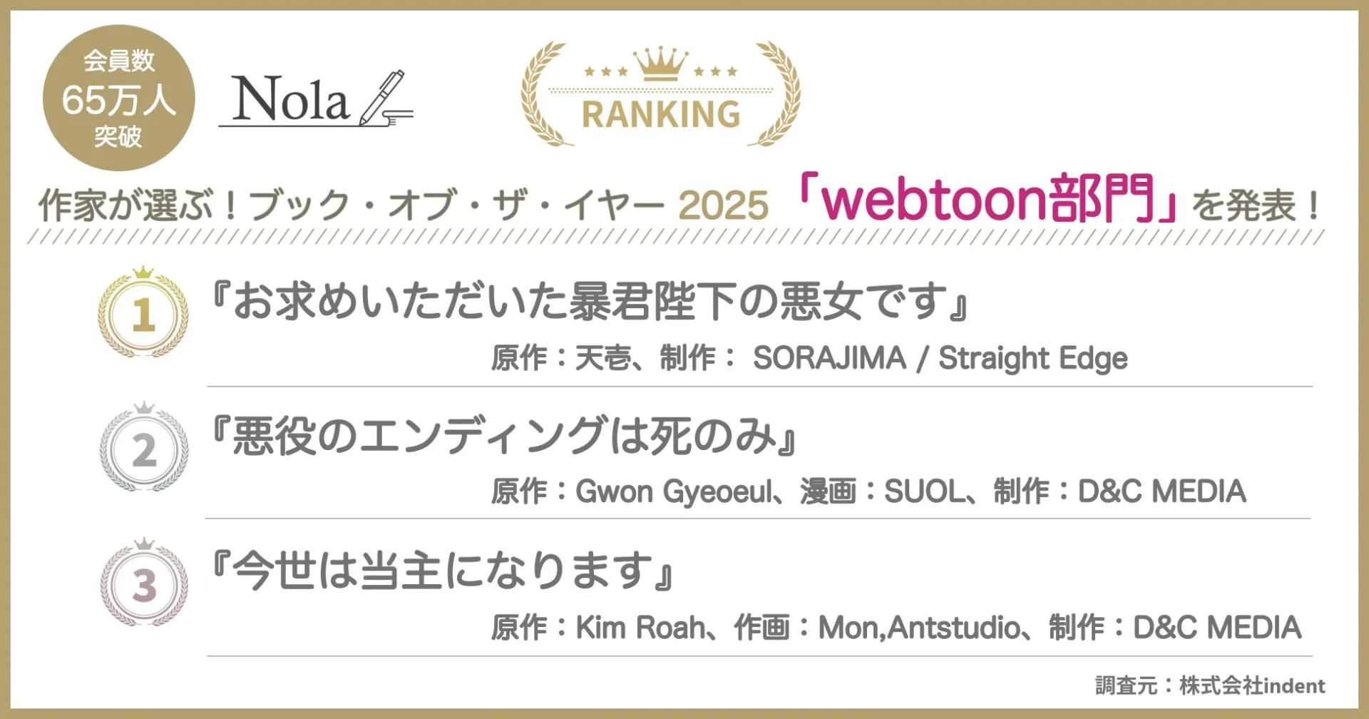 webtoon部門ランキング