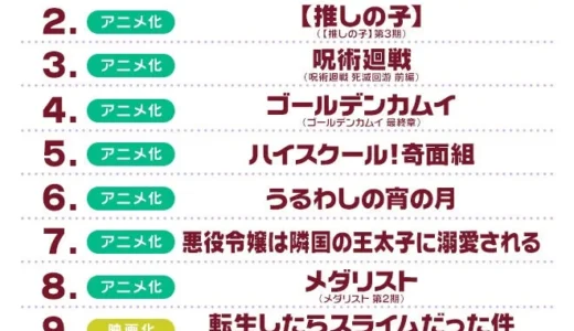 2026年冬アニメ・ドラマ・映画化作品、マンガ好きが選ぶ注目度ランキング発表！『葬送のフリーレン』第2期が堂々1位