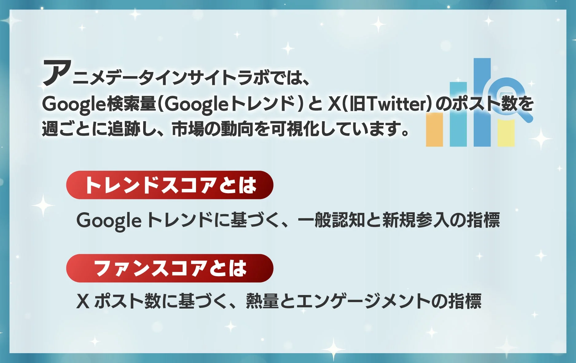 アニメデータインサイトラボの分析指標