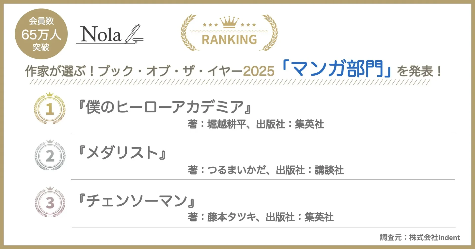 マンガ部門ランキング