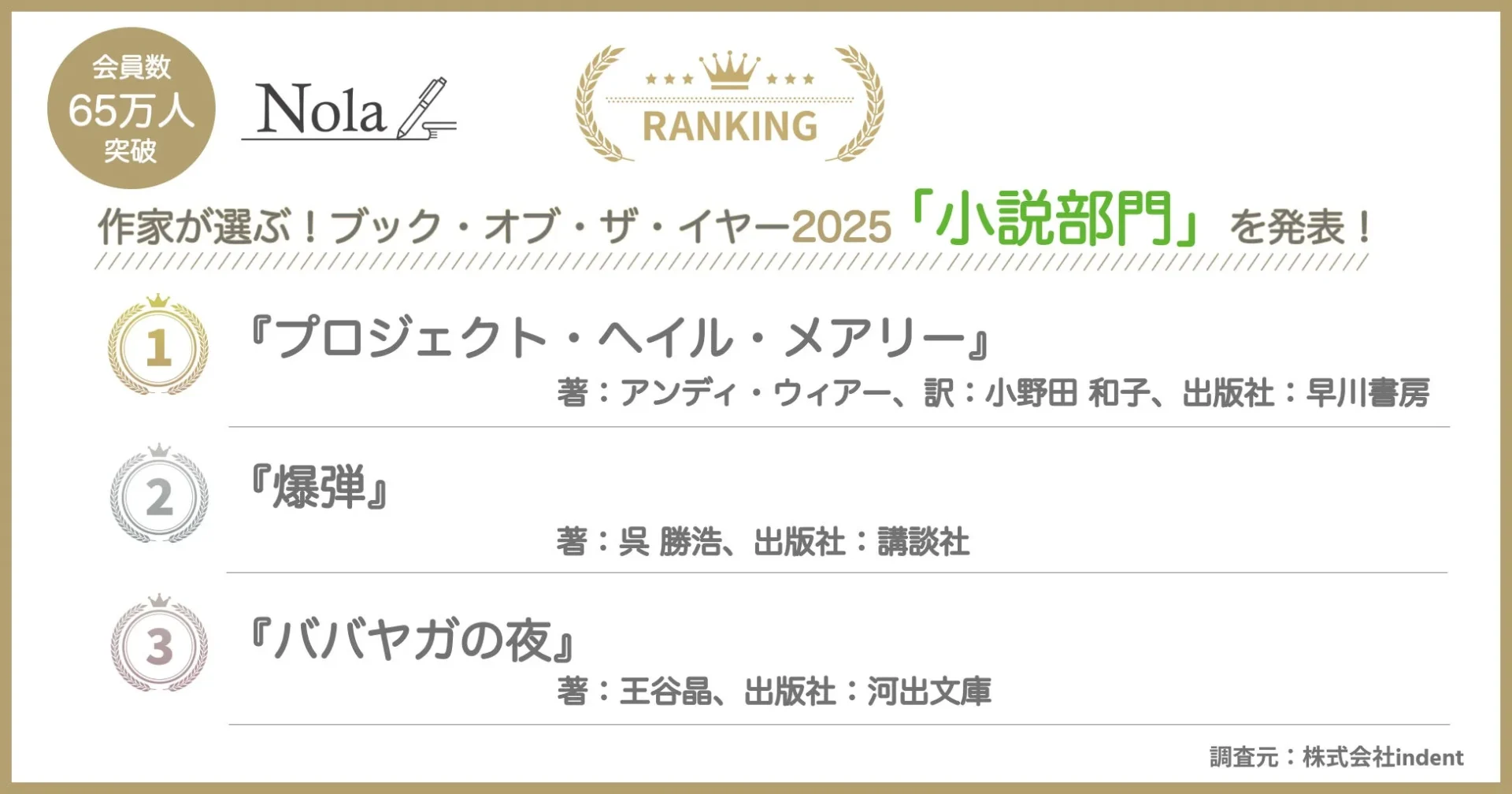 小説部門ランキング