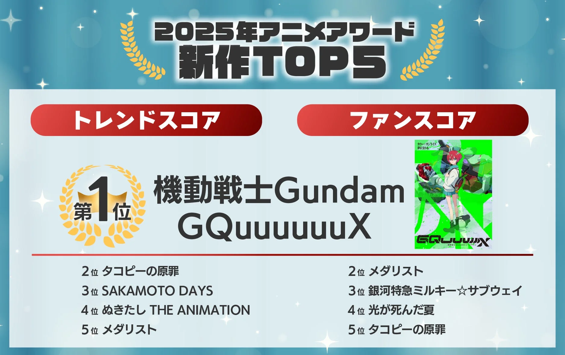 2025年アニメアワード 新作TOP5