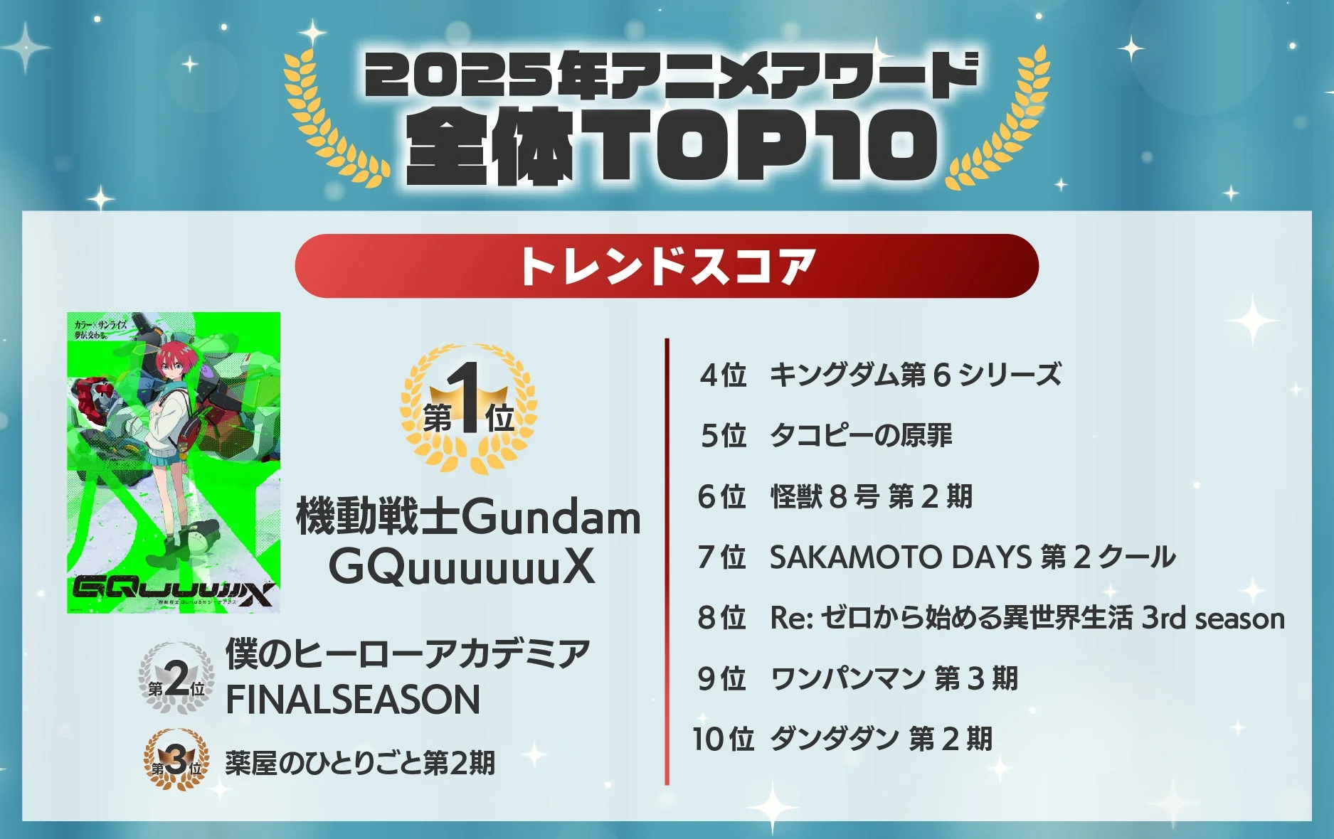 2025年アニメアワード 全体TOP10 トレンドスコア